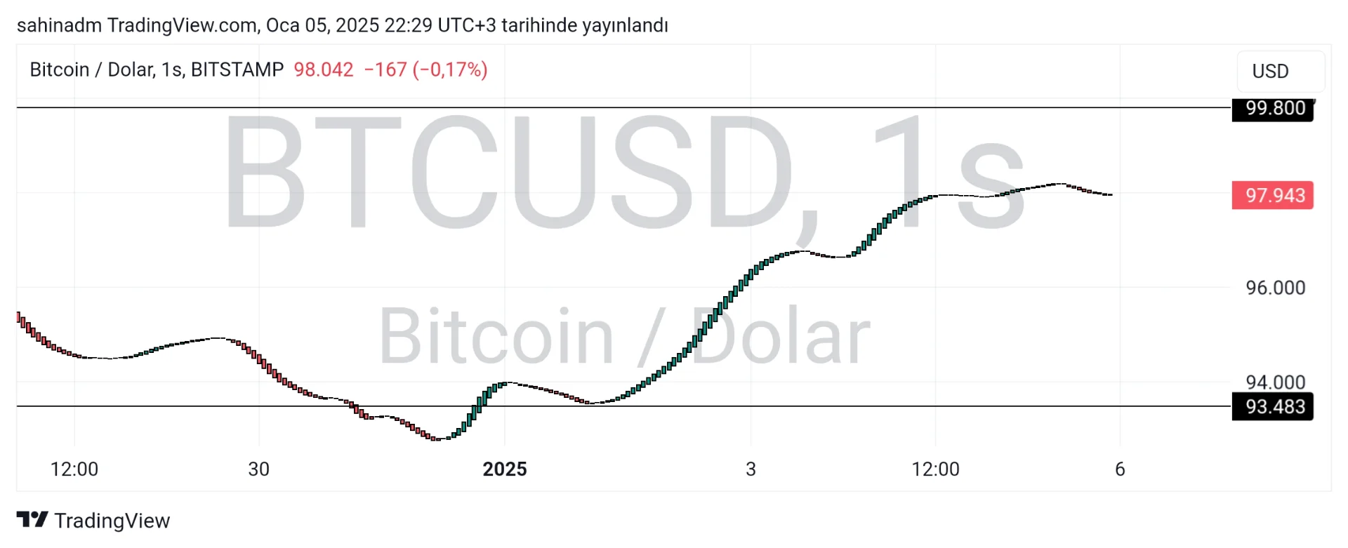 TradingView_Screenshot_1736105366605.webp