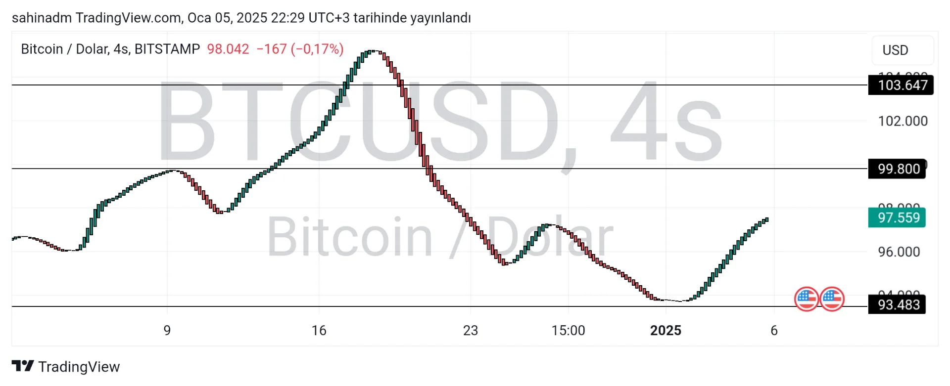 TradingView_Screenshot_1736105389538.webp