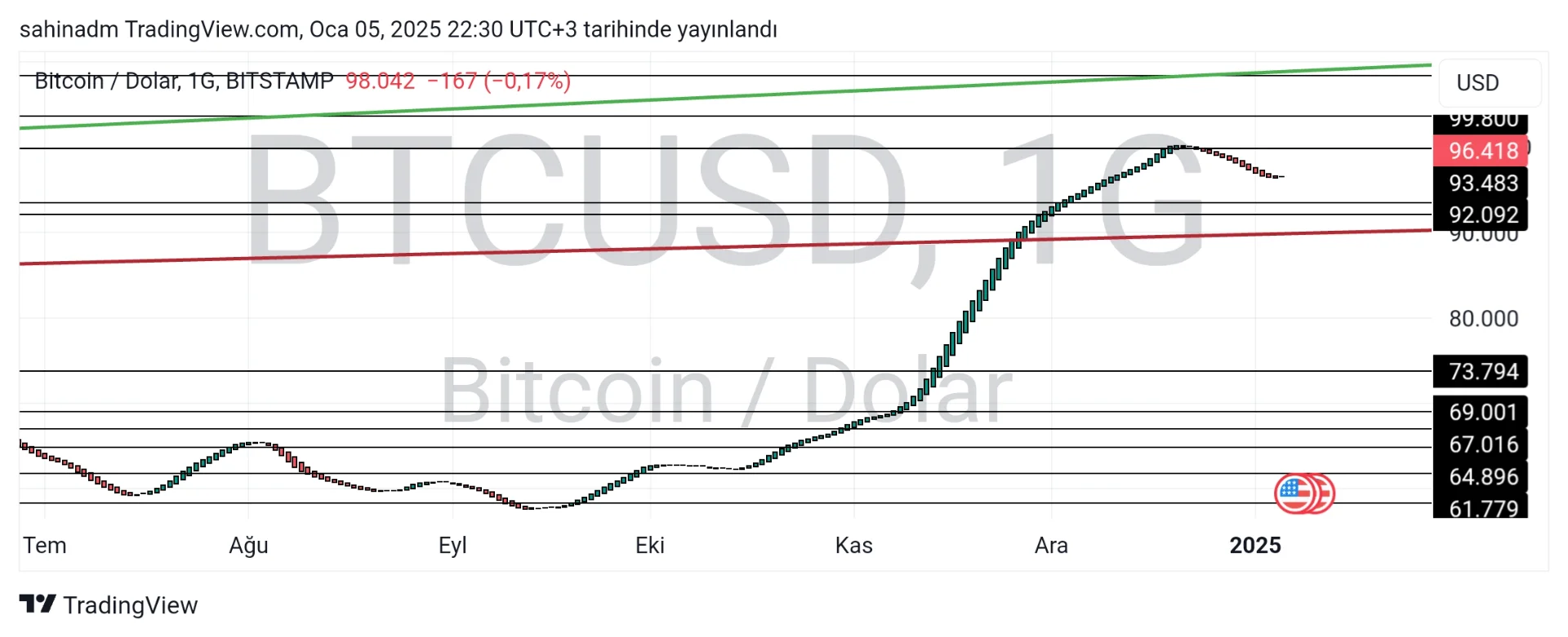 TradingView_Screenshot_1736105418411.webp