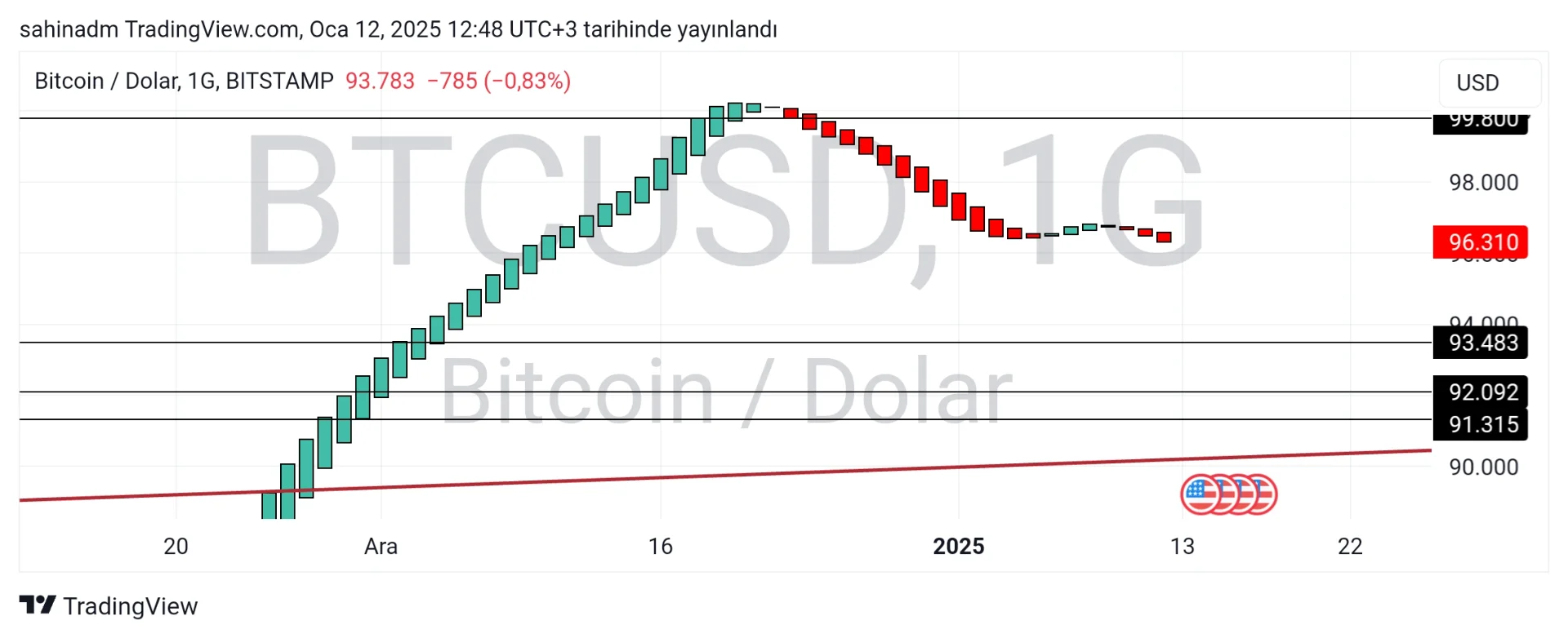 TradingView_Screenshot_1736675298245.webp