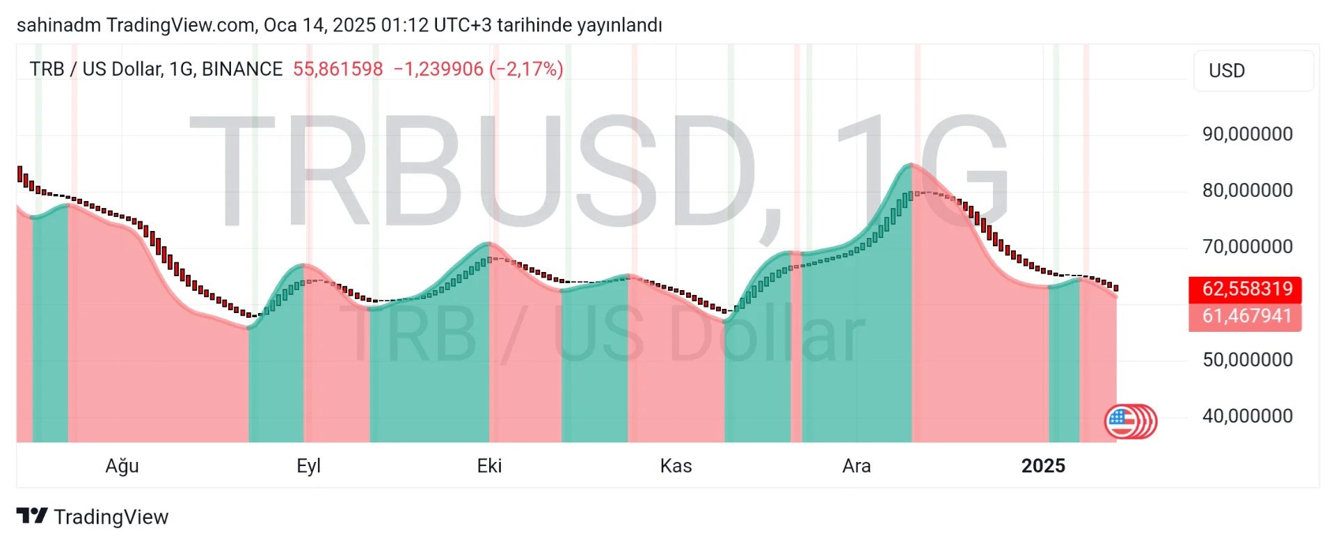 TradingView_Screenshot_1736806375388.webp