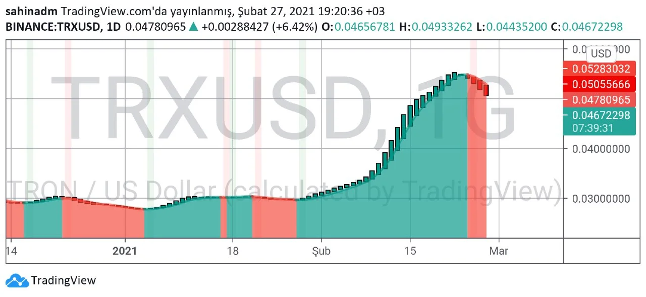 Tron grafik anazizi XRP grafik analizi g.jpg