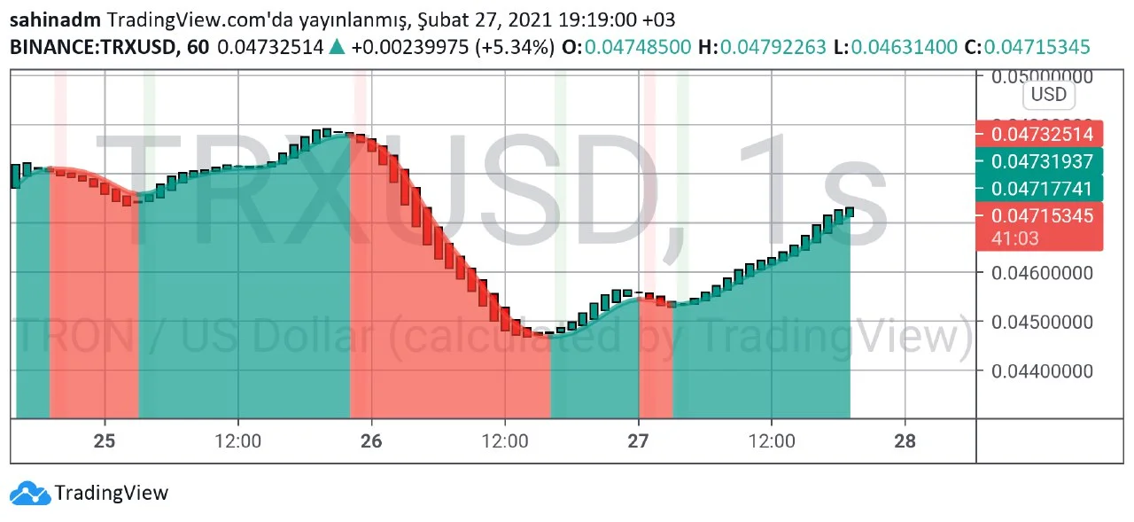 Tron grafik anazizi XRP grafik analizi1.jpg