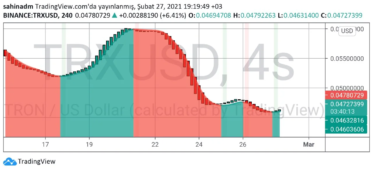 Tron grafik anazizi XRP grafik analizi4.jpg