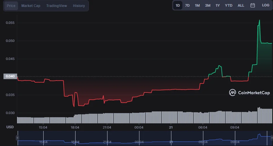 vıbecoin.webp