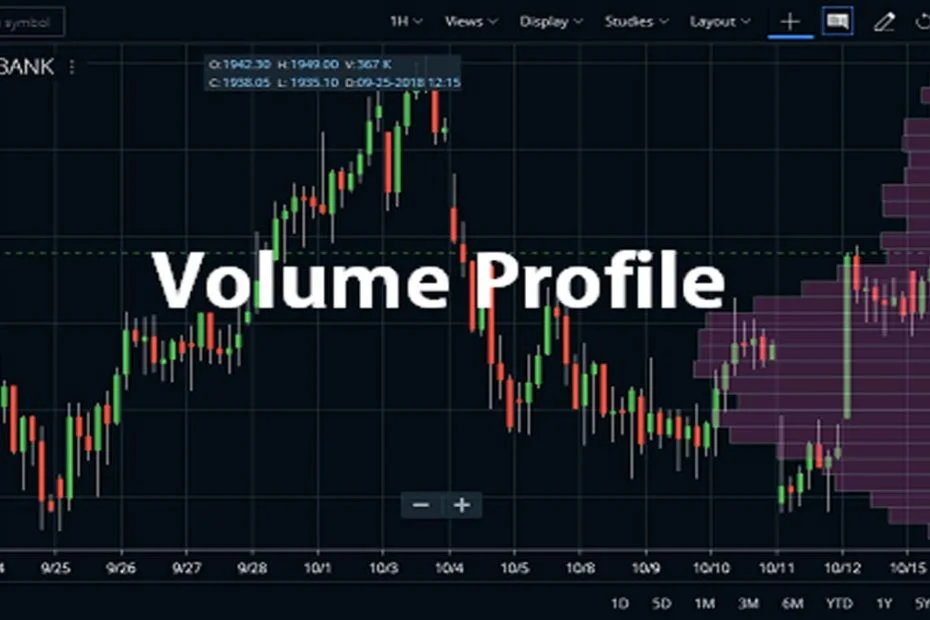 Volume Profile İndikatör Nedir.webp