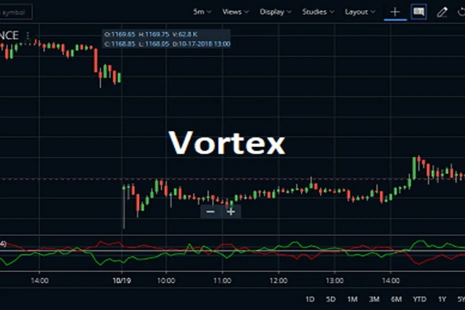 Vortex Indicator (Vortex Göstergesi) Nedir.webp