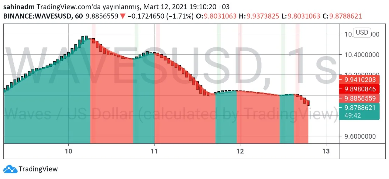 waves teknik analiz 1.jpg