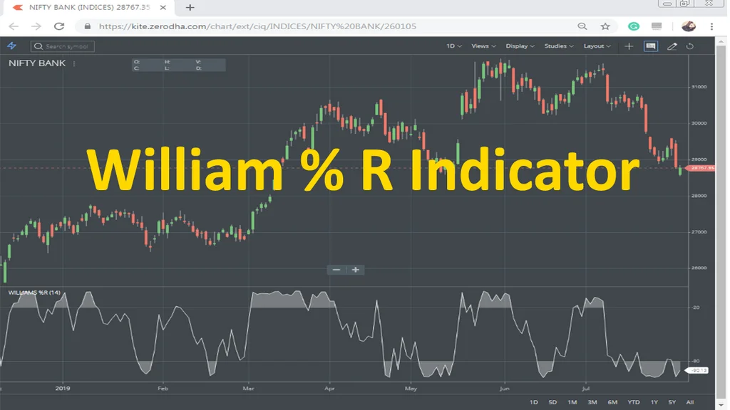 Williams %R İndikatörü.webp