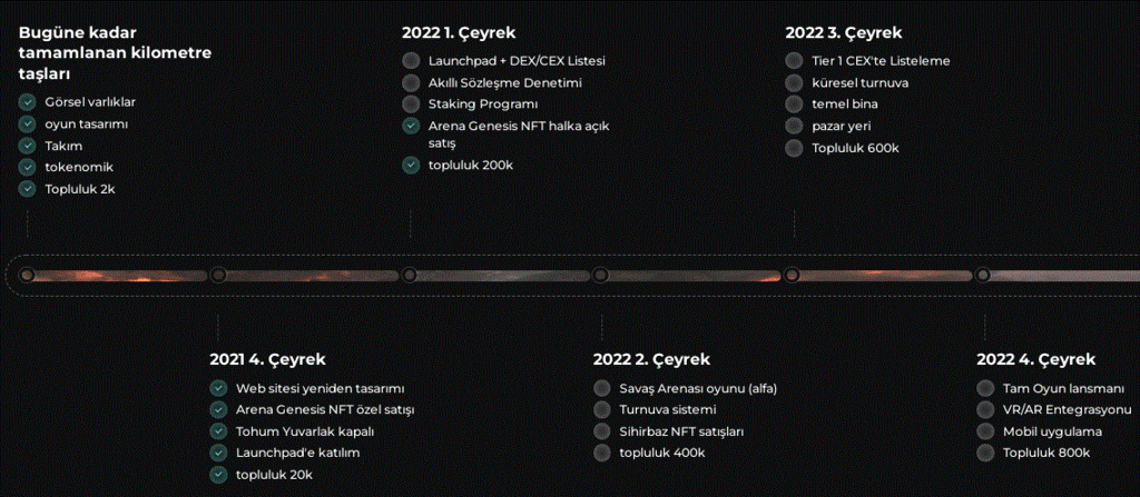 wizardia roadmap.GIF