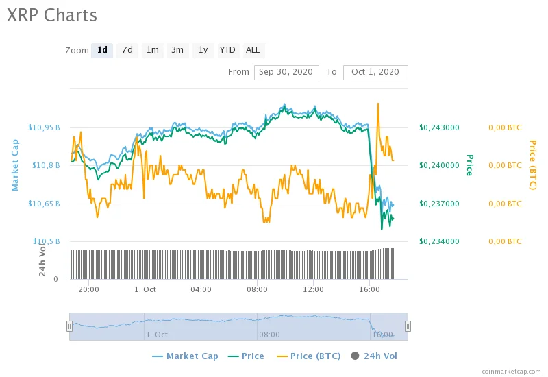 xrp-charts.webp