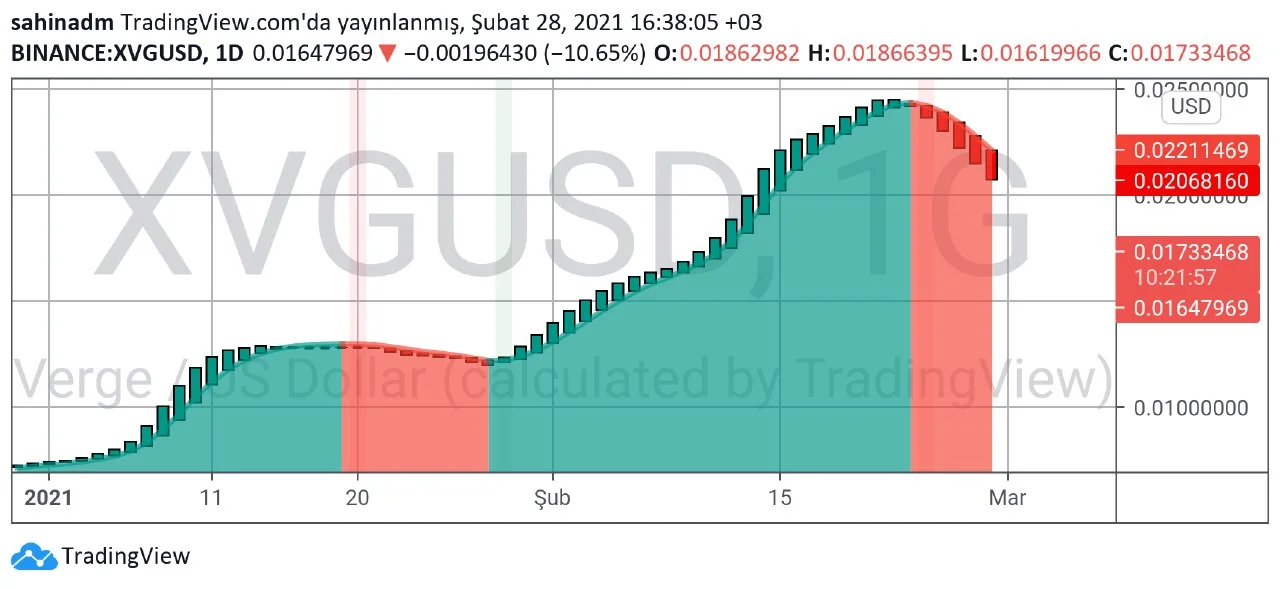 XVG teknik analizi g.webp