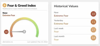 crypto fear and greed index indicator.webp