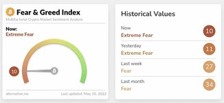 crypto fear and greed index indicator.jpg